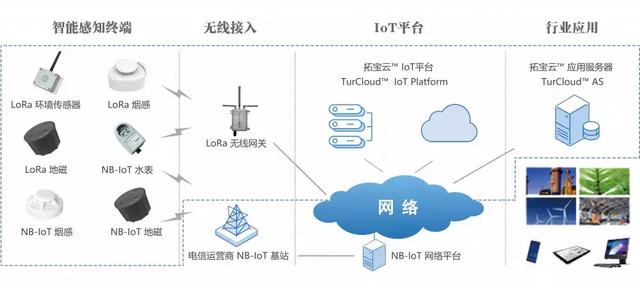 深圳物聯網展精彩落幕 | 拓寶科技喜提"IOTE 2019創新產品金獎"