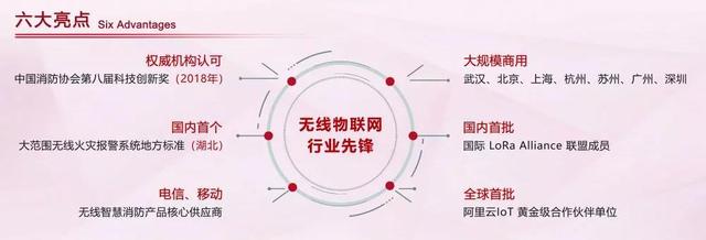 廣州消防展,拓寶科技LoRa/NB-IoT無線消防報警解決方案備受矚目