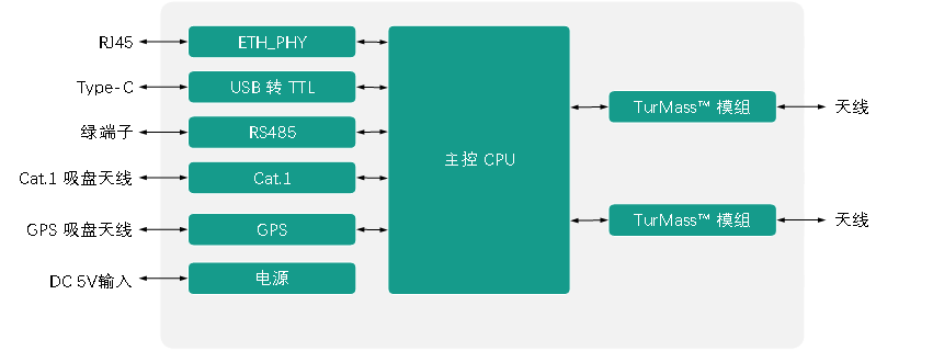 1764307953354816.png 框圖.png