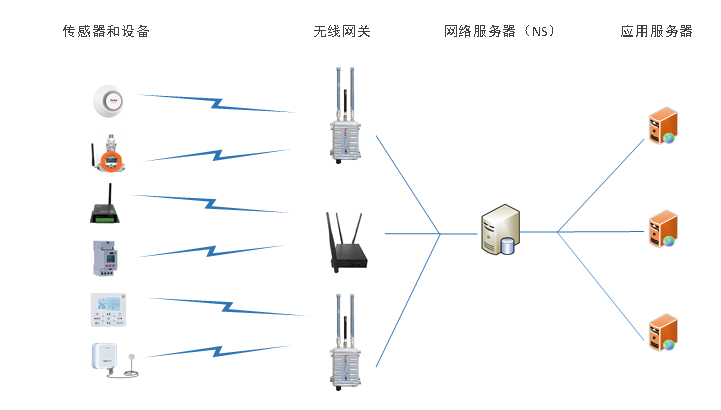 1764308007151457.png 組網(wǎng)方案.png